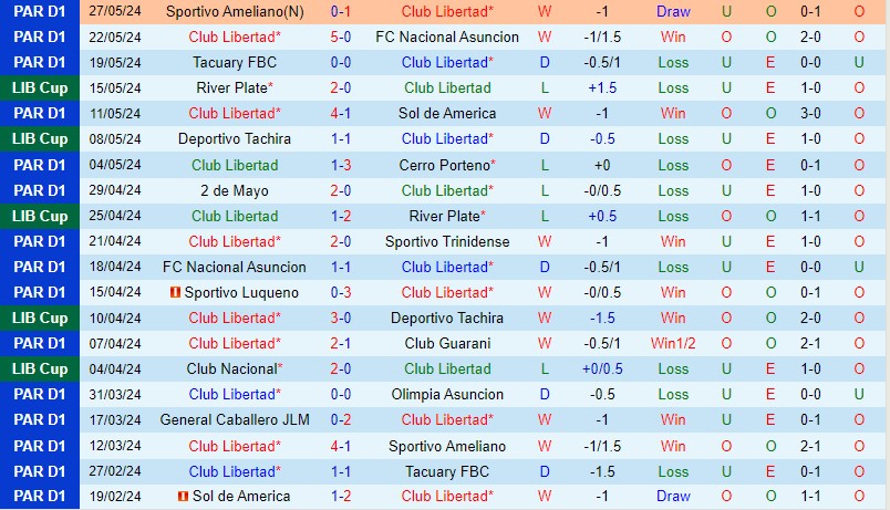 Nhận định Libertad vs Club Nacional 7h00 ngày 315 (Copa Libertadores) 2