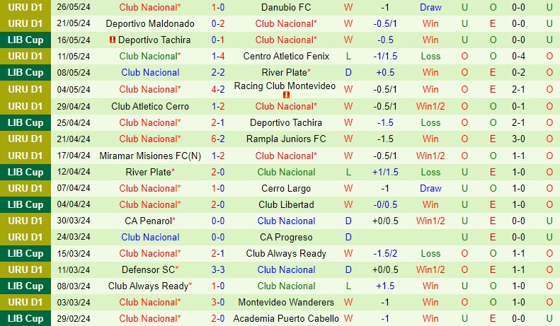 Nhận định Libertad vs Club Nacional 7h00 ngày 315 (Copa Libertadores) 3