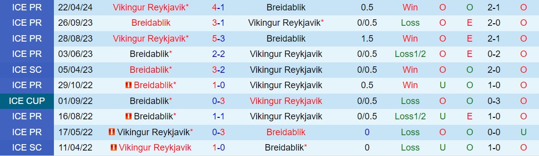 Nhận định Breidablik vs Vikingur Reykjavik 3h15 ngày 315 (VĐQG Iceland 2024) 1