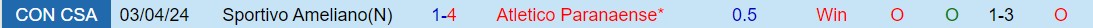 Nhận định Paranaense vs Ameliano 5h00 ngày 315 (Copa Sudamericana 2024) 1
