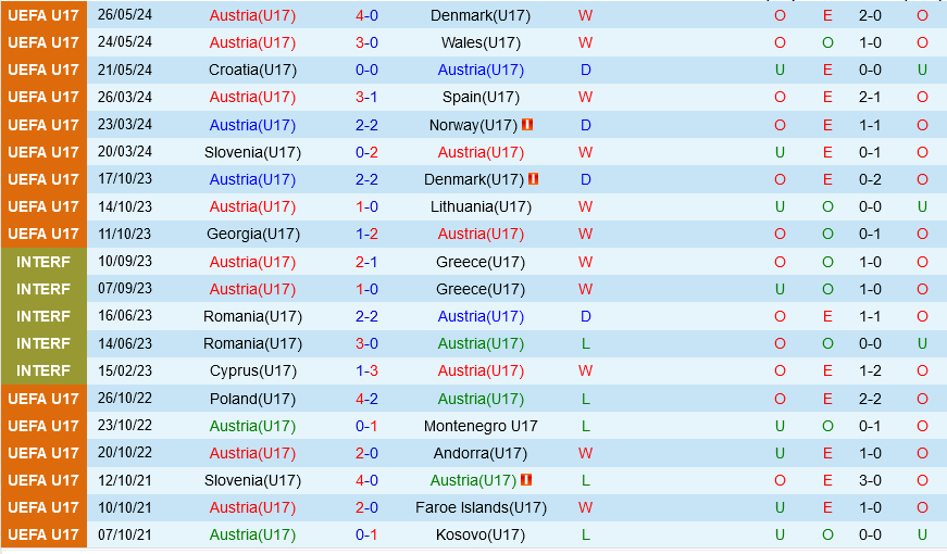 U17 ao vs U17 Serbia