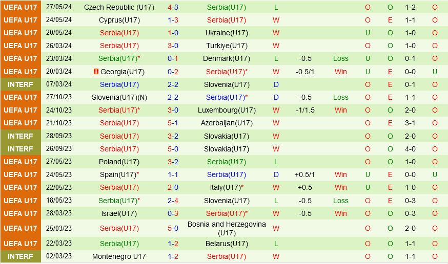 U17 ao vs U17 Serbia