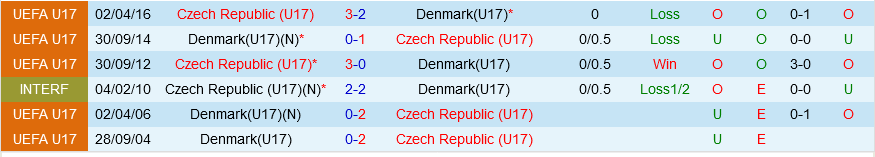 U17 Sec vs U17 dan Mach
