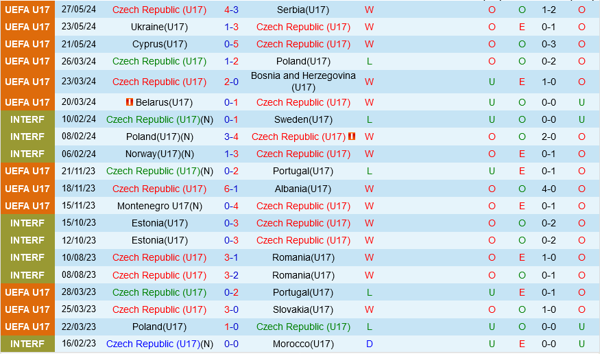 U17 Sec vs U17 dan Mach