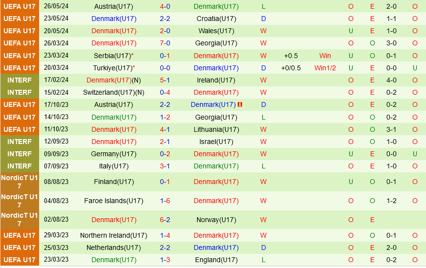 U17 Sec vs U17 dan Mach