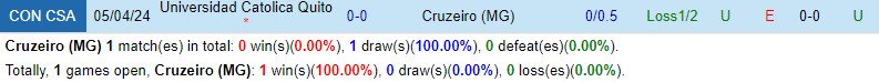 Nhận định Cruzeiro vs Universidad Catolica 7h00 ngày 315 (Copa Sudamericana) 1 Nhận định Cruzeiro vs Universidad Catolica 7h00 ngày 315 (Copa Sudamericana) 1