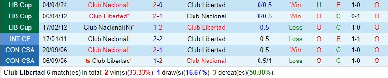 Nhận định Libertad vs Club Nacional 7h00 ngày 315 (Copa Libertadores) 1