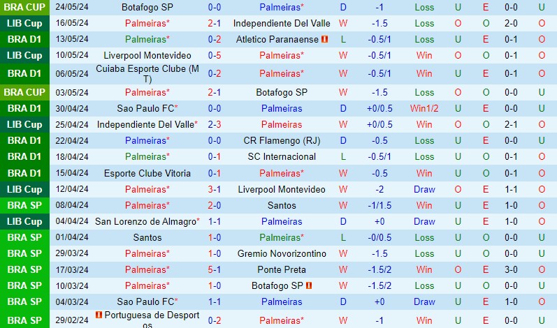 Nhận định Palmeiras vs San Lorenzo 5h00 ngày 315 (Copa Libertadores) 2