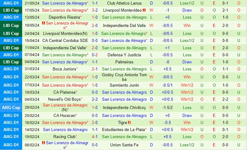 Nhận định Palmeiras vs San Lorenzo 5h00 ngày 315 (Copa Libertadores) 3