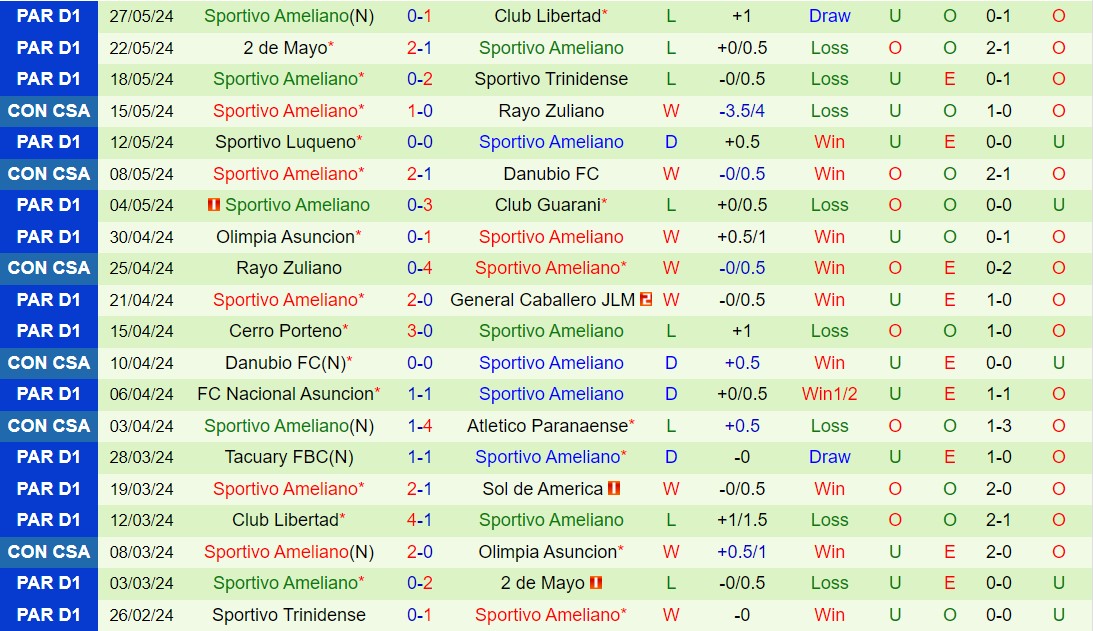 Nhận định Paranaense vs Ameliano 5h00 ngày 315 (Copa Sudamericana 2024) 3
