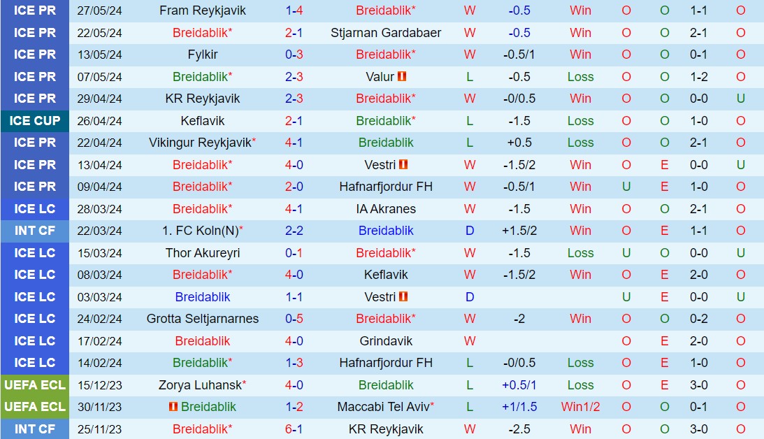 Nhận định Breidablik vs Vikingur Reykjavik 3h15 ngày 315 (VĐQG Iceland 2024) 2