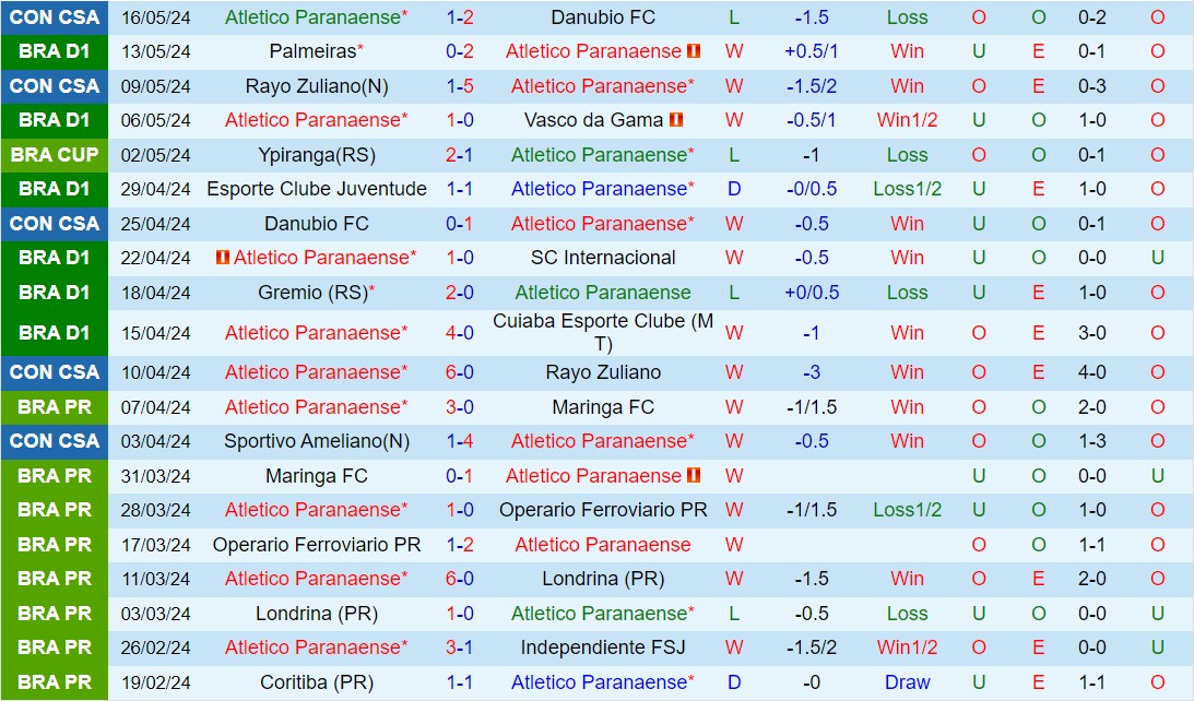 Nhận định Paranaense vs Ameliano 5h00 ngày 315 (Copa Sudamericana 2024) 2