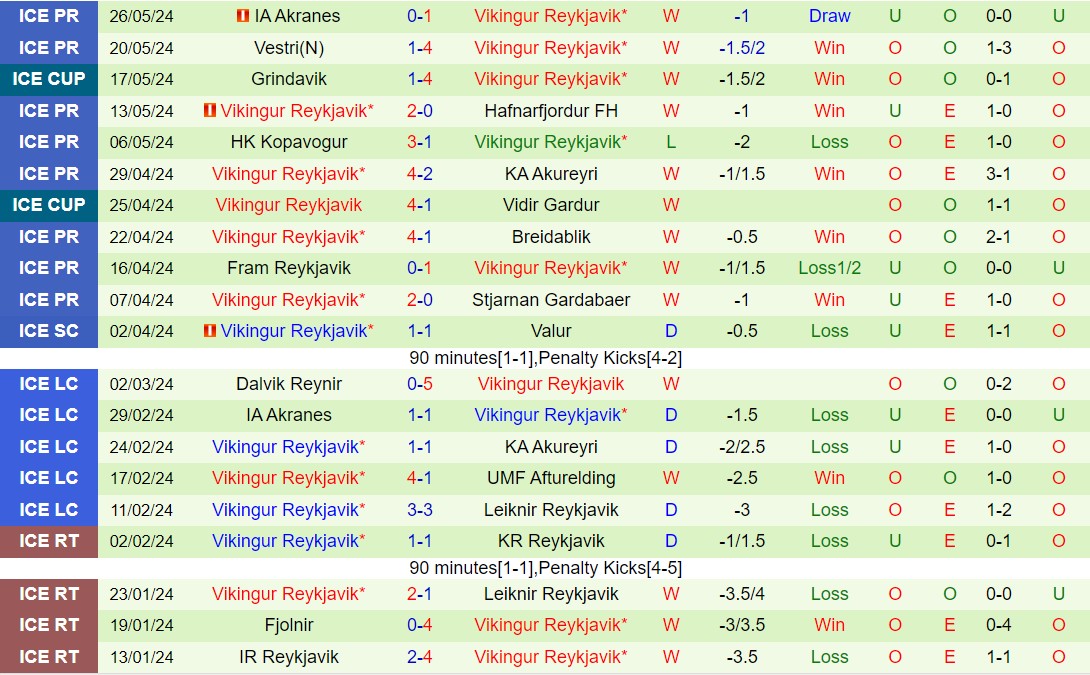 Nhận định Breidablik vs Vikingur Reykjavik 3h15 ngày 315 (VĐQG Iceland 2024) 3