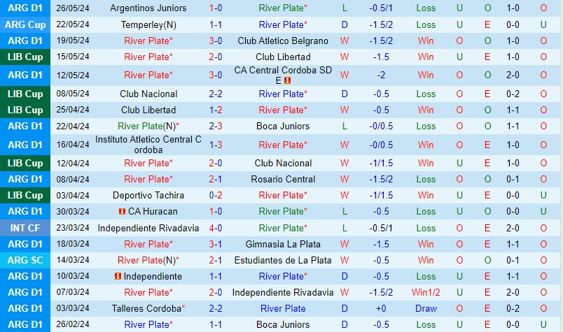 Nhận định River Plate vs Tachira 7h00 ngày 315 (Copa Libertadores) 2