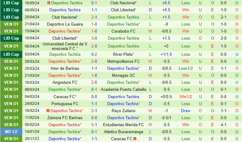 Nhận định River Plate vs Tachira 7h00 ngày 315 (Copa Libertadores) 3