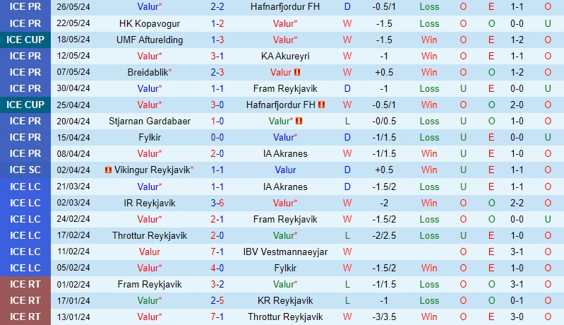 Nhận định Valur vs Stjarnan 1h00 ngày 315 (VĐQG Iceland) 2 Nhận định Valur vs Stjarnan 1h00 ngày 315 (VĐQG Iceland) 2