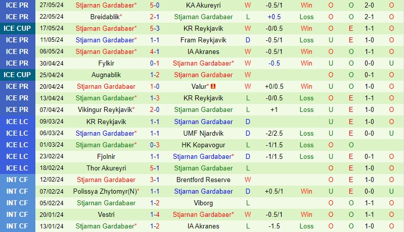 Nhận định Valur vs Stjarnan 1h00 ngày 315 (VĐQG Iceland) 3 Nhận định Valur vs Stjarnan 1h00 ngày 315 (VĐQG Iceland) 3