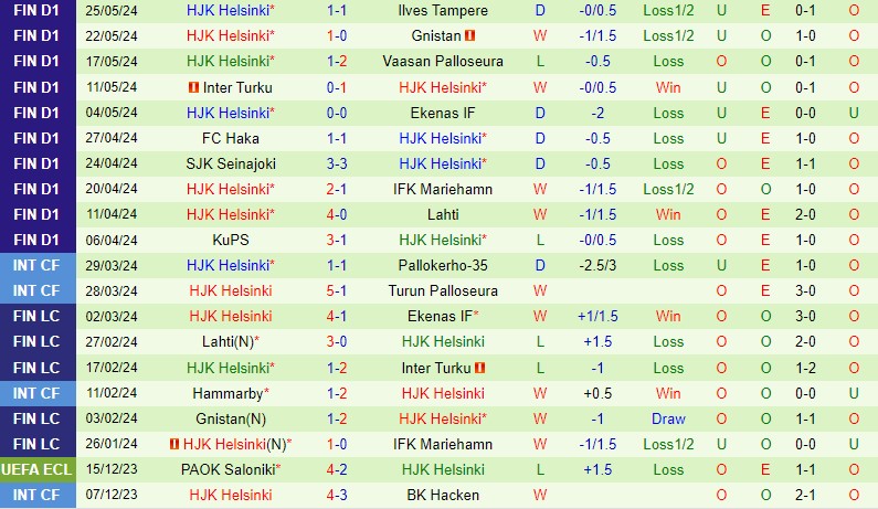 Nhận định AC Oulu vs HJK Helsinki 0h00 ngày 16 (VĐQG Phần Lan) 3