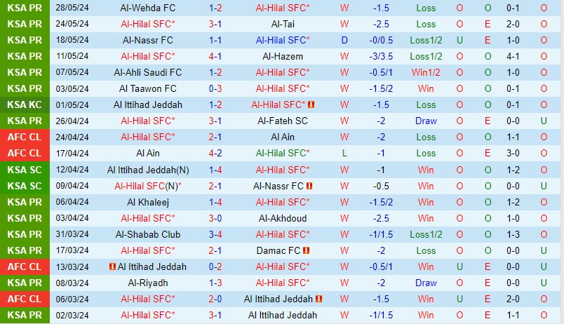 Nhận định Al Hilal vs Al Nassr 2h00 ngày 16 (Kings Cup Saudi Arabia) 2