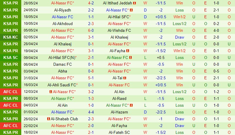 Nhận định Al Hilal vs Al Nassr 2h00 ngày 16 (Kings Cup Saudi Arabia) 3