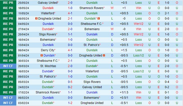 Nhận định Dundalk vs Derry City 1h45 ngày 16 (VĐQG Ireland 2024) 2