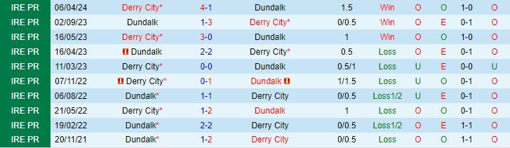 Nhận định Dundalk vs Derry City 1h45 ngày 16 (VĐQG Ireland 2024) 1