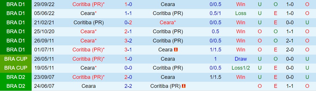 Nhận định Ceara vs Coritiba 5h00 ngày 16 (Hạng 2 Brazil 2024) 1