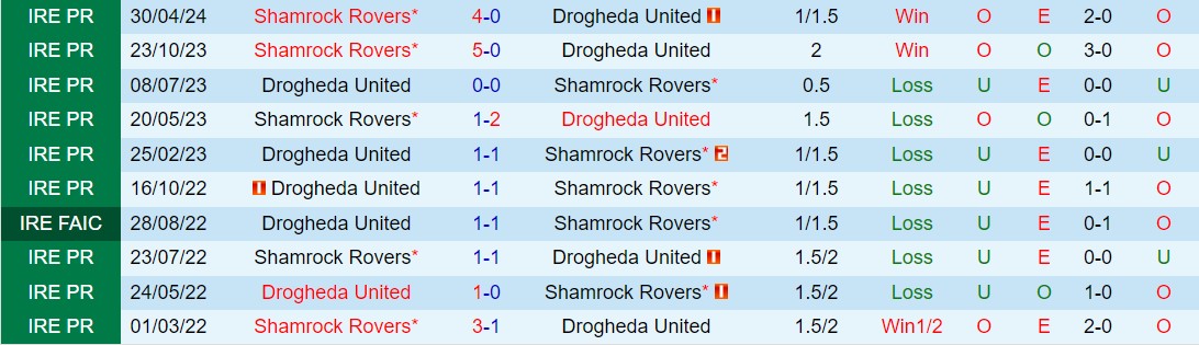 Nhận định Drogheda vs Shamrock 1h45 ngày 16 (VĐQG Ireland 2024) 1