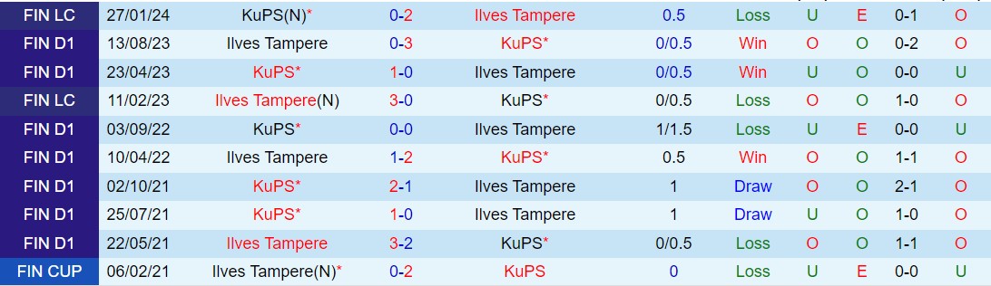 Nhận định Ilves vs KuPS 22h00 ngày 315 (VĐQG Phần Lan 2024) 1