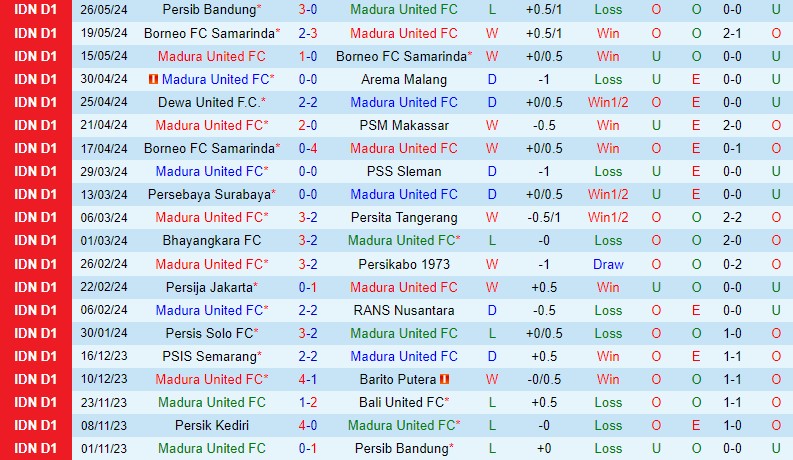 Nhận định Madura vs Persib Bandung 19h00 ngày 315 (VĐQG Indonesia) 2 Nhận định Madura vs Persib Bandung 19h00 ngày 315 (VĐQG Indonesia) 2