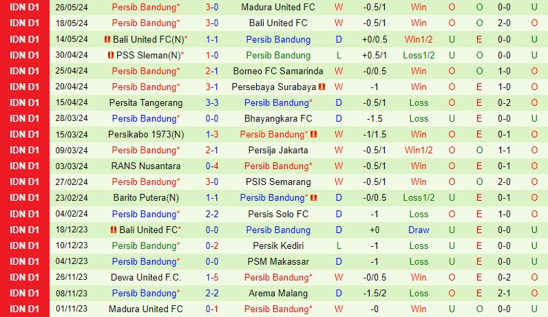 Nhận định Madura vs Persib Bandung 19h00 ngày 315 (VĐQG Indonesia) 3 Nhận định Madura vs Persib Bandung 19h00 ngày 315 (VĐQG Indonesia) 3