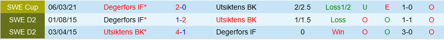 Degerfors vs Utsiktens