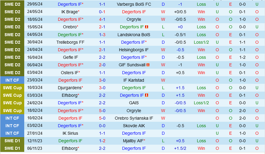 Degerfors vs Utsiktens