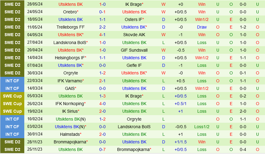 Degerfors vs Utsiktens