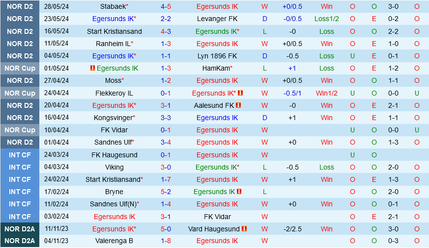 Egersunds vs Raufoss Egersunds vs Raufoss