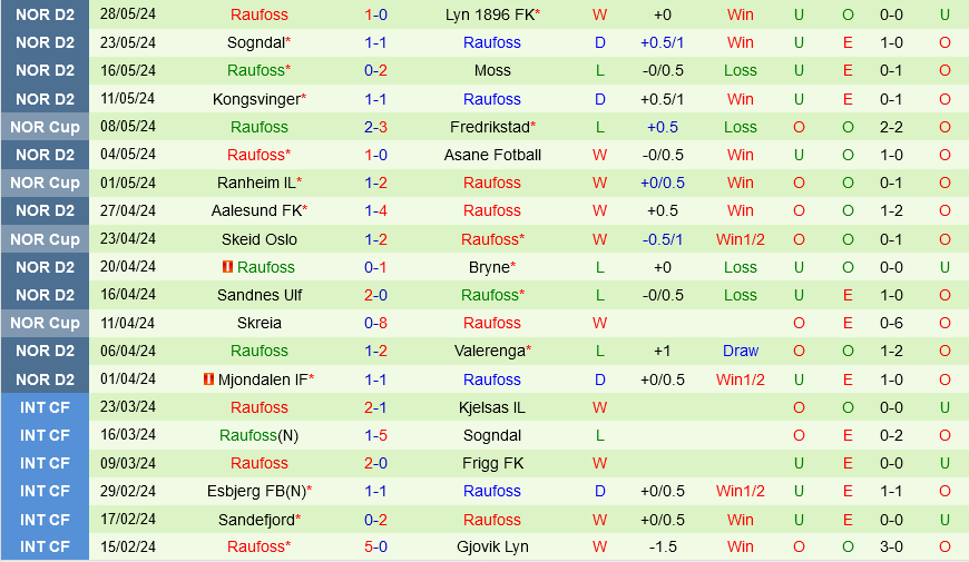 Egersunds vs Raufoss Egersunds vs Raufoss