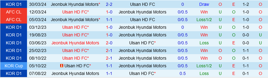 Ulsan vs Jeonbuk Ulsan vs Jeonbuk