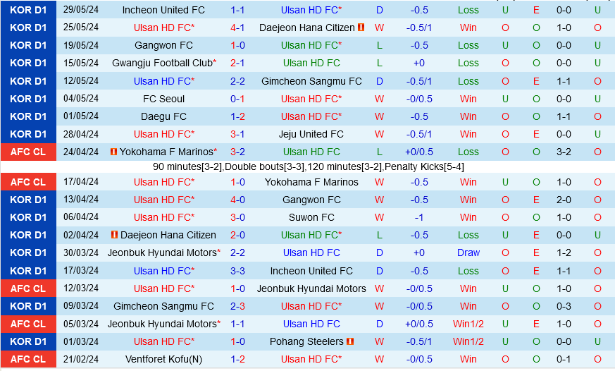 Ulsan vs Jeonbuk Ulsan vs Jeonbuk
