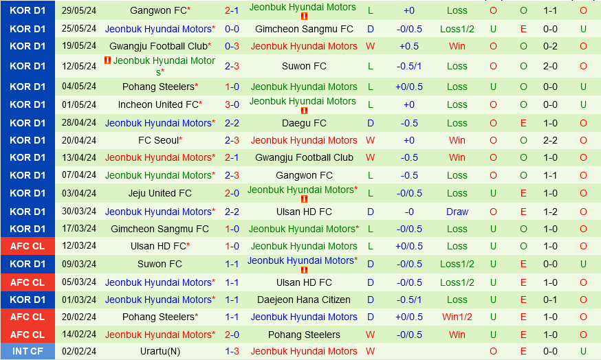 Ulsan vs Jeonbuk Ulsan vs Jeonbuk