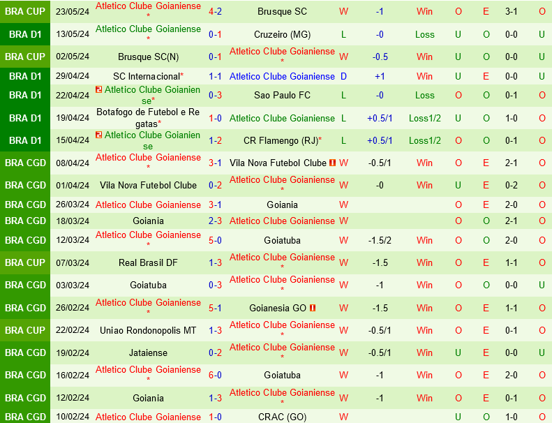 Vitoria vs Goianiense