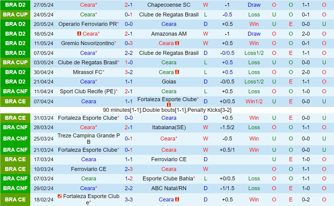 Nhận định Ceara vs Coritiba 5h00 ngày 16 (Hạng 2 Brazil 2024) 2