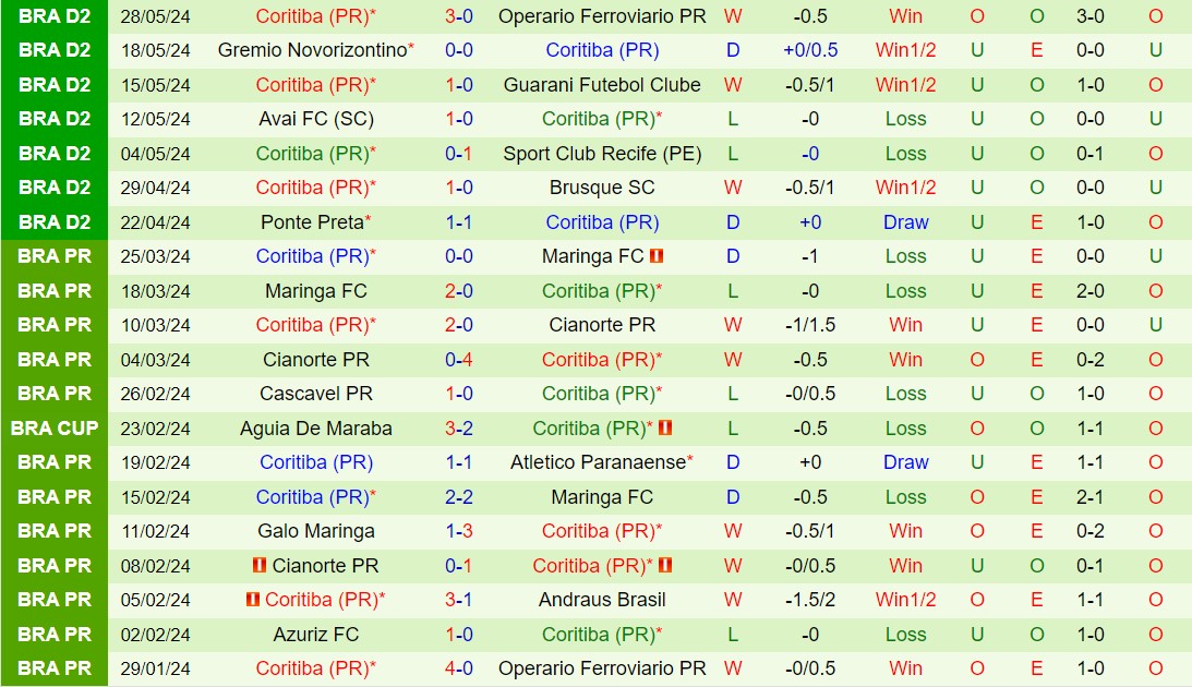 Nhận định Ceara vs Coritiba 5h00 ngày 16 (Hạng 2 Brazil 2024) 3