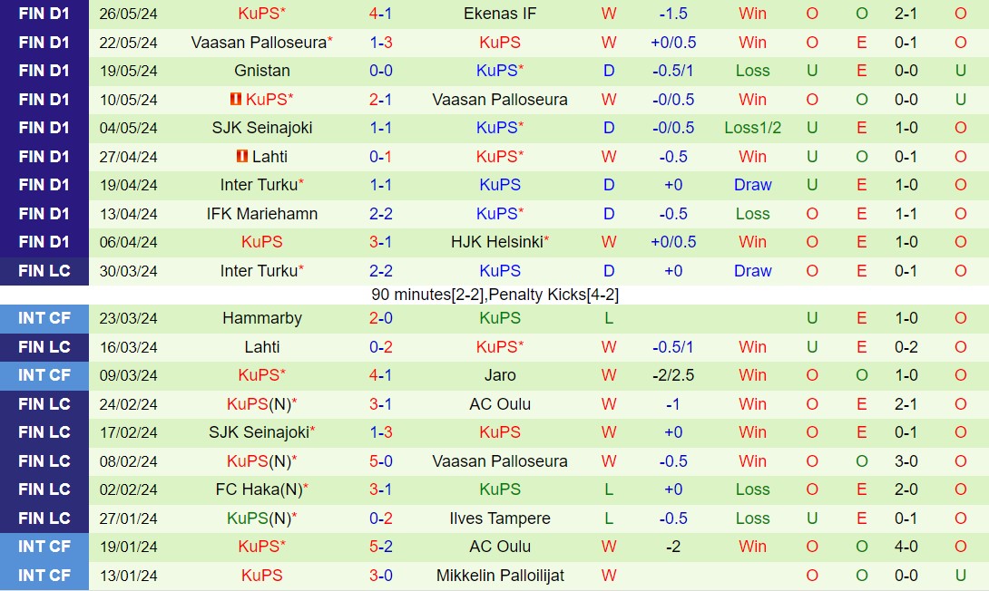 Nhận định Ilves vs KuPS 22h00 ngày 315 (VĐQG Phần Lan 2024) 3