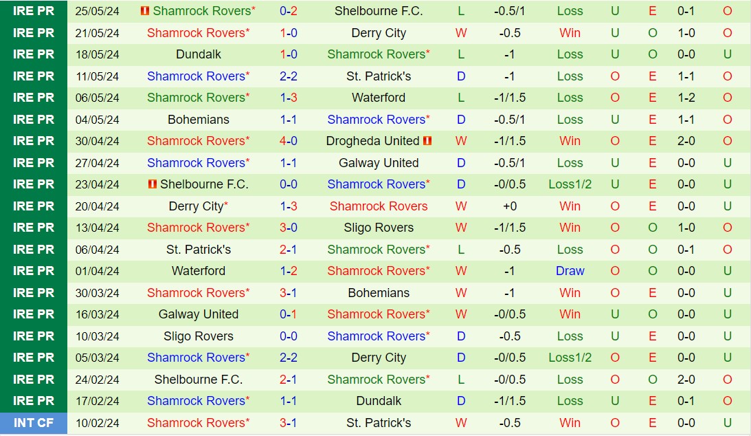 Nhận định Drogheda vs Shamrock 1h45 ngày 16 (VĐQG Ireland 2024) 3