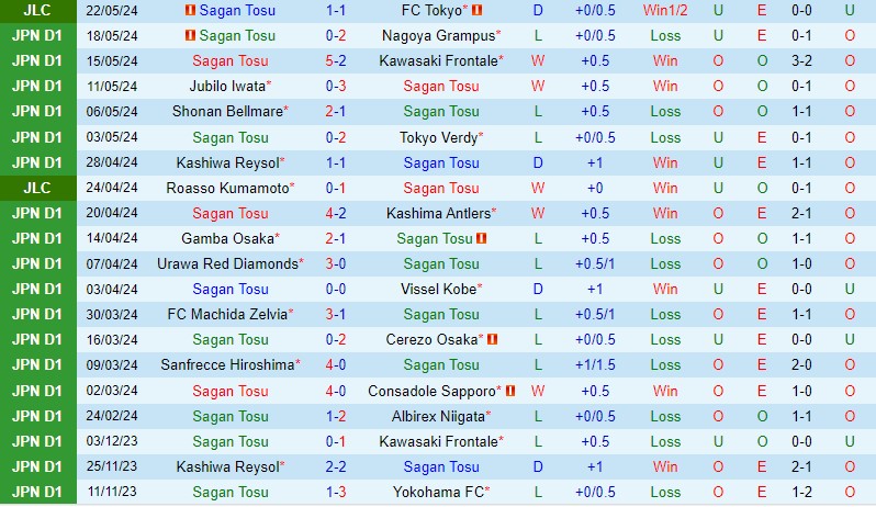 Nhận định Sagan Tosu vs FC Tokyo 17h00 ngày 315 (VĐQG Nhật Bản) 2
