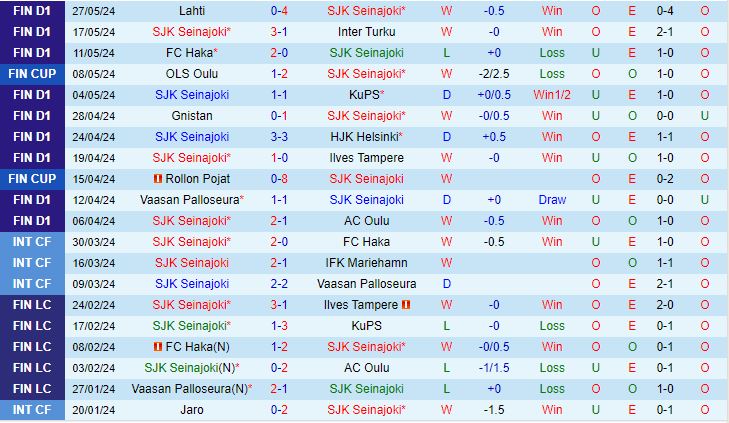 Nhận định SJK vs IFK Mariehamn 22h00 ngày 315 (VĐQG Phần Lan 2024) 2