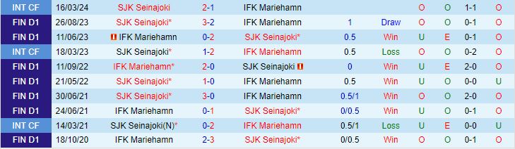 Nhận định SJK vs IFK Mariehamn 22h00 ngày 315 (VĐQG Phần Lan 2024) 1