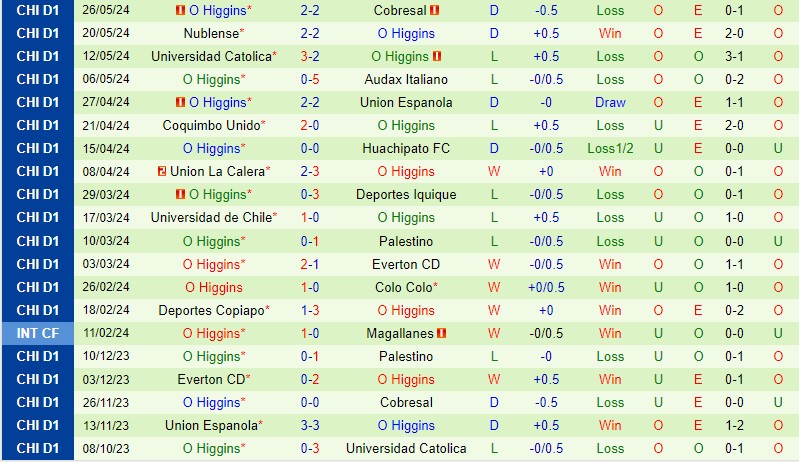 Nhận định Cobreloa vs O’Higgins 7h30 ngày 16 (VĐQG Chile) 3