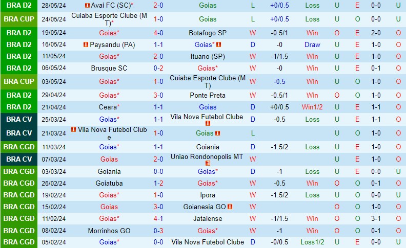 Nhận định Goias vs Sport Recife 7h30 ngày 16 (Hạng 2 Brazil) 2 Nhận định Goias vs Sport Recife 7h30 ngày 16 (Hạng 2 Brazil) 2