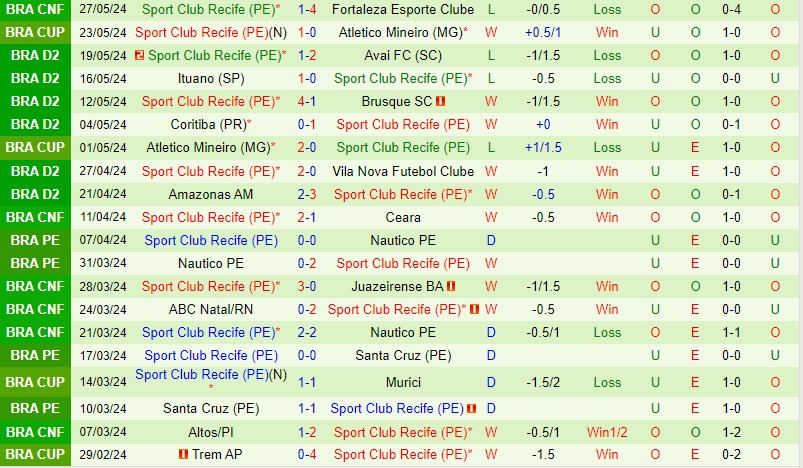Nhận định Goias vs Sport Recife 7h30 ngày 16 (Hạng 2 Brazil) 3 Nhận định Goias vs Sport Recife 7h30 ngày 16 (Hạng 2 Brazil) 3